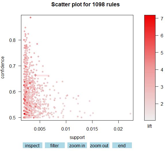 r语言数据挖掘与回归分析,r语言与数据挖掘实验答案
