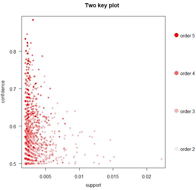 r语言数据挖掘与回归分析,r语言与数据挖掘实验答案