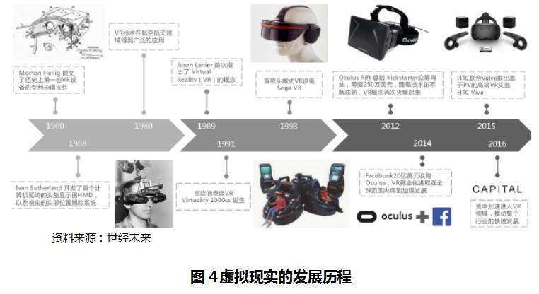 虚拟现实产业发展的若干政策措施,虚拟现实的发展预测和市场分析