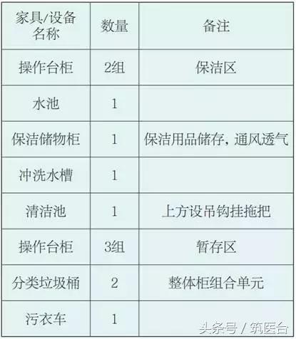 医院家具模块化设计,医院各个区域的家具设计