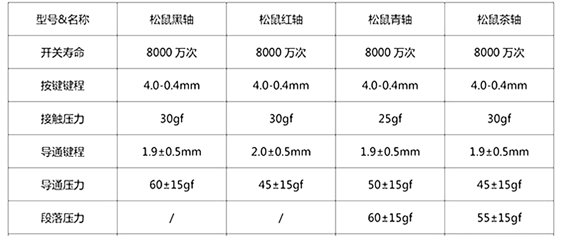 机械键盘的轴体可以更换吗,机械键盘轴体怎么拔出来