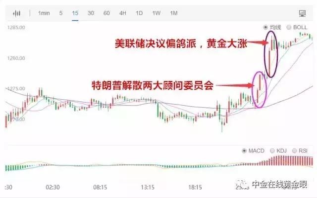 特朗普与黄金走势,特朗普上台黄金走势