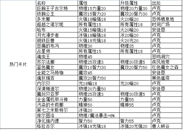 dnf经商教学视频,dnf生意经