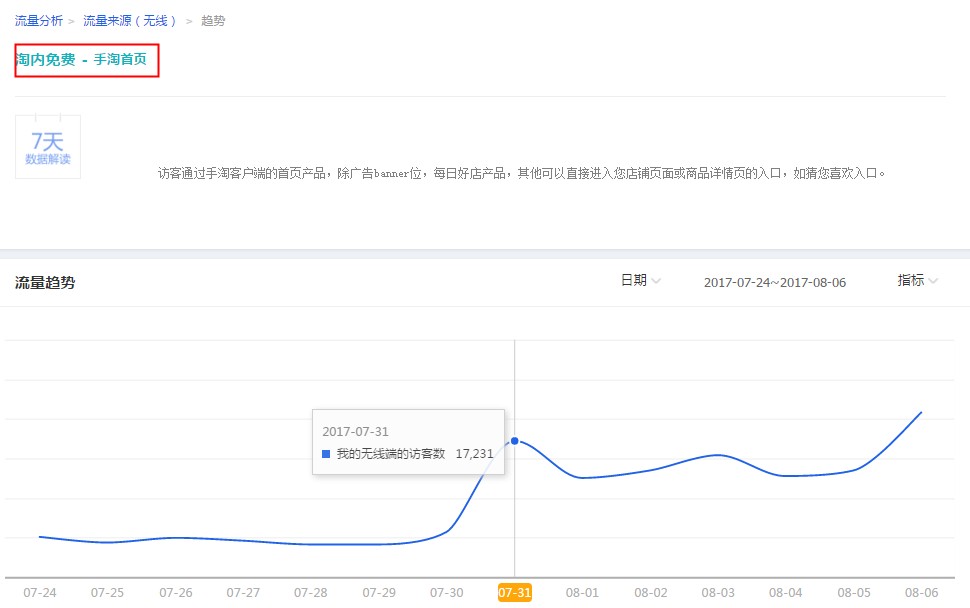 巧用智钻单品推广，引爆手淘首页流量！