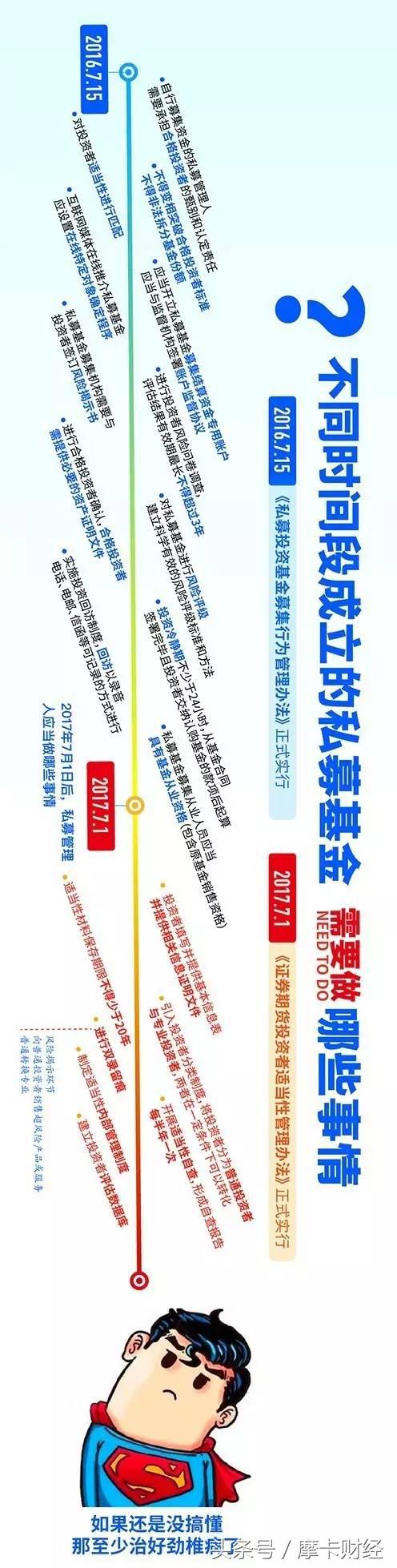 私募基金备案流程全面解答,私募基金备案流程步骤详解