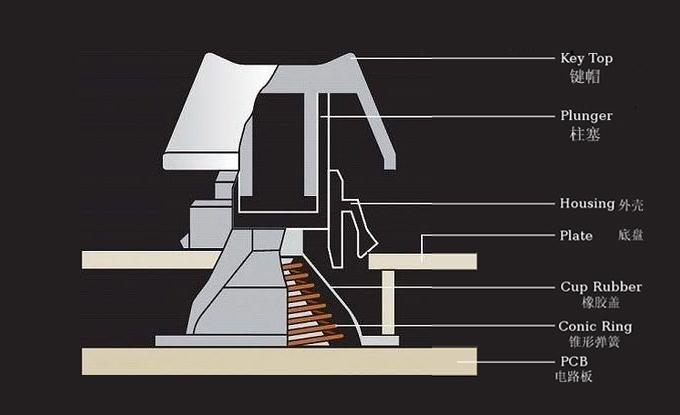 机械键盘轴体哪个品牌好,机械键盘的轴体可以更换吗