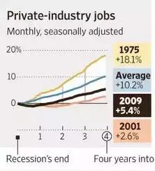 我打败500强实习生，全靠这份图表美化指南