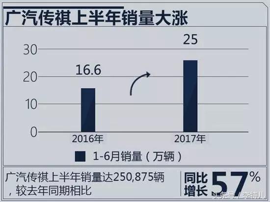 广汽传祺gs4plus和哈弗h6选哪个好,哈弗h63月销量