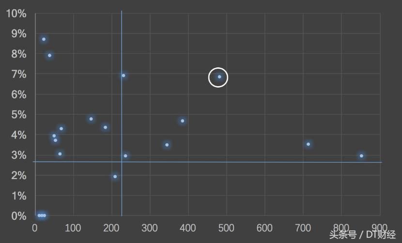 买奶粉讲话的技巧,买奶粉怎么看配方表