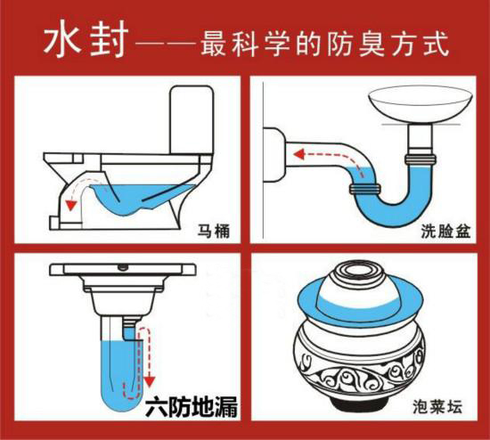 装修地漏怎么选,装修地漏品牌