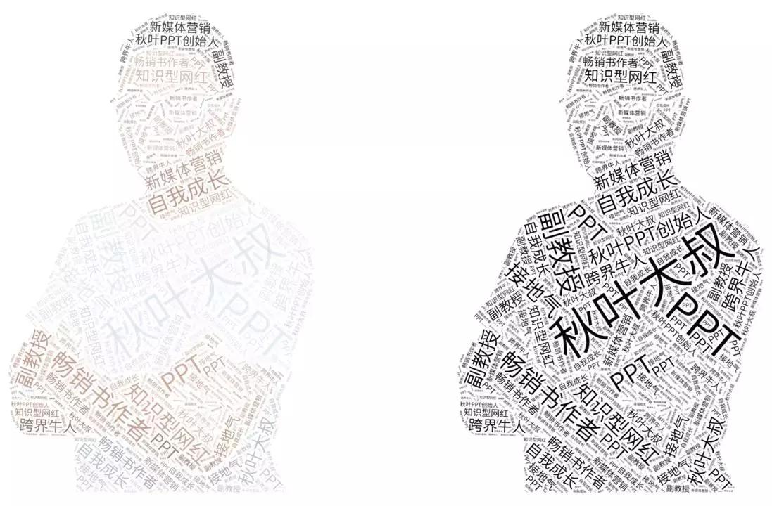 简单4步,快速制作高大上文字云人物介绍!