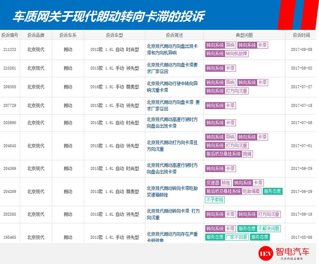 方向盘颠路异响,方向盘跑偏和转向异响
