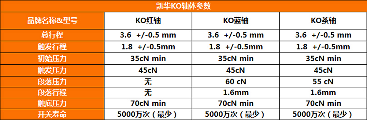 机械键盘各种轴体的区别,机械键盘可以通过颜色分辨轴体吗