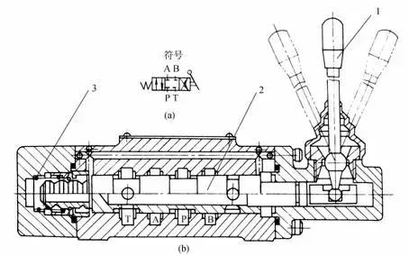 常用的方向控制阀有哪些,各种方向控制阀图解