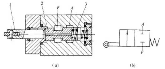 有哪些方向控制阀的操作方式,方向控制阀的五种操作方式