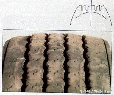 汽车轮胎出现鼓包是质量问题吗,汽车轮胎问题原因解说