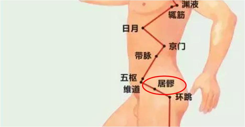 艾灸必须找准穴位吗,男性艾灸减肥最快的穴位