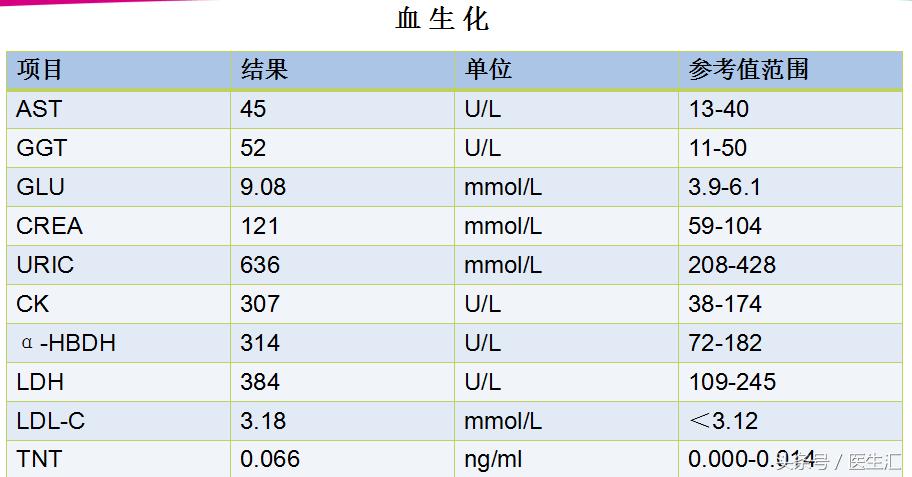 80岁老人突然脑梗塞,80岁老人脑梗塞怎么治