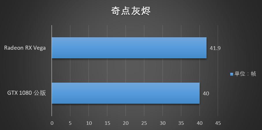 radeonvega10显卡怎么样,radeonvega11graphics显卡怎么样
