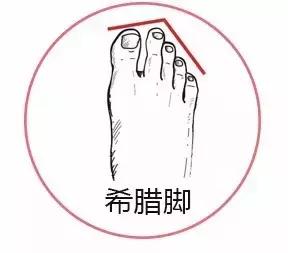 脚两侧宽穿鞋脚容易痛,穿鞋脚好痛