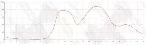 重庆小面招商加盟资讯,重庆小面项目市场前景分析