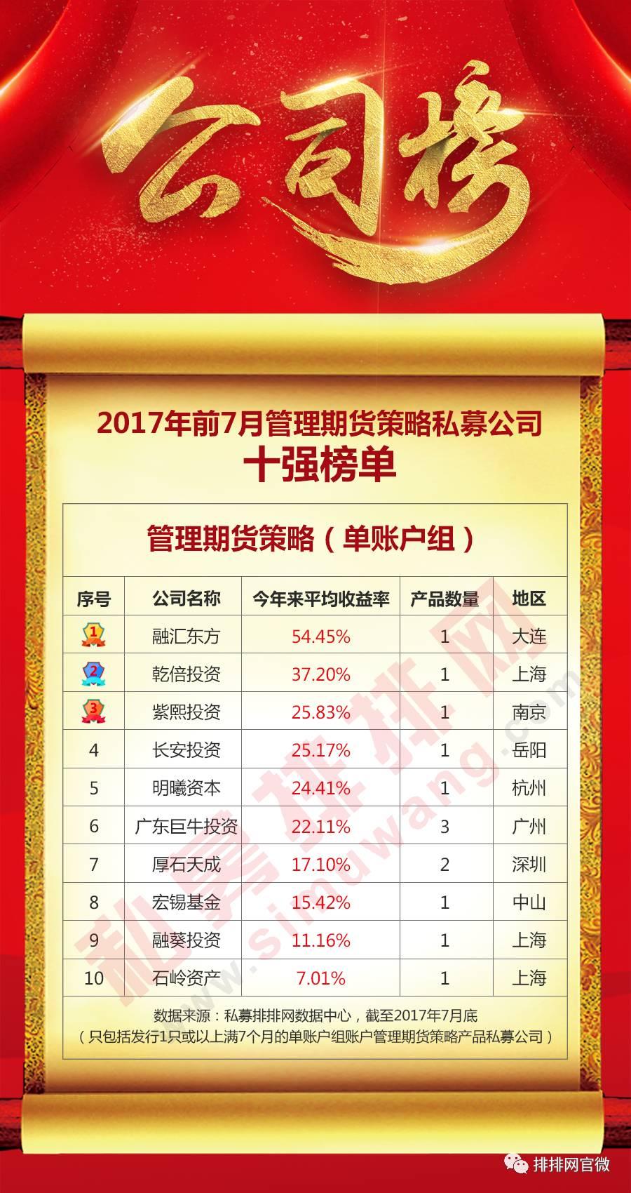 2017期货监管政策,期货的策略管理