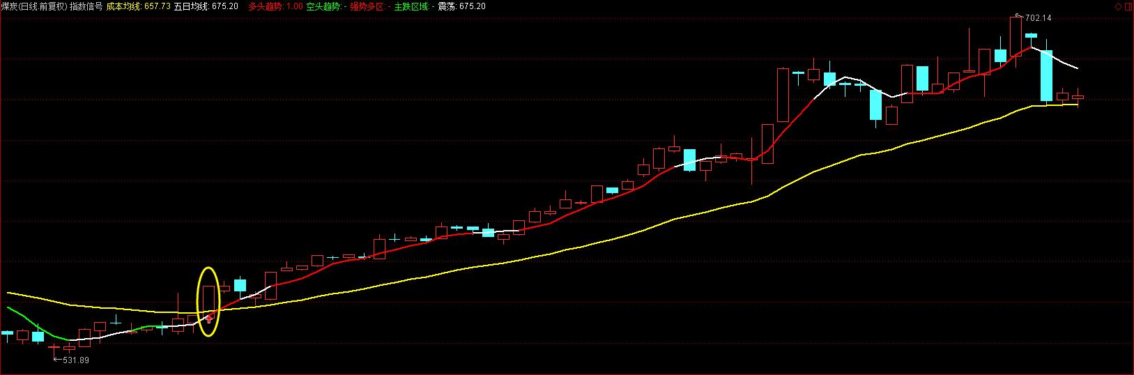 免费的选股器,免费的教选股平台