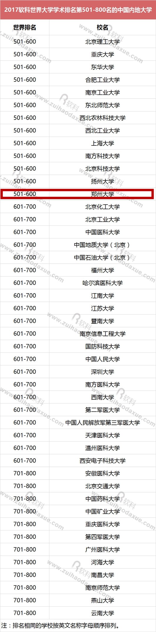 河南省节约能源条例最新实施日期,今年来郑州节能减排数据