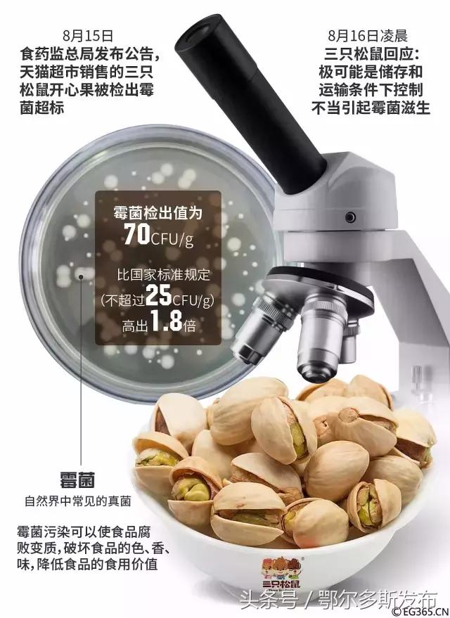 网红零食食品安全应引起重视,网红零食被曝光出现严重安全隐患