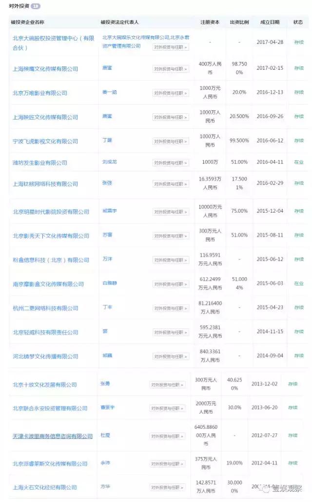 战狼2破37亿了吗,战狼2救了多少人