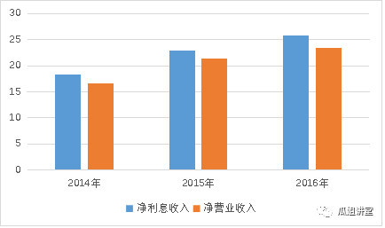 “富二代”无用——汽车金融标杆企业分析之大众金融发展篇