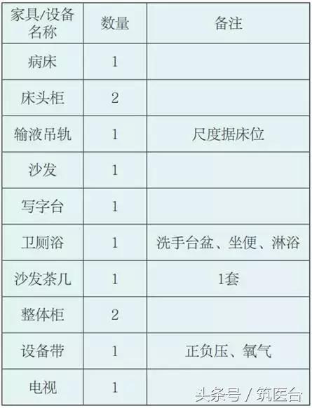 医院家具模块化设计,医院各个区域的家具设计