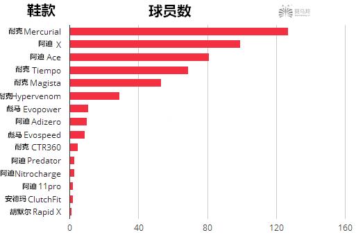 足球大钉鞋推荐前十名,什么足球鞋适合传球