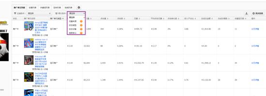 直通车提升店铺流量怎么设置,新店如何玩转直通车