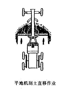 重新了解平地机！