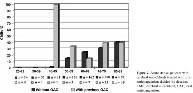 专家专治脑血栓,专家推荐治疗脑血栓的药