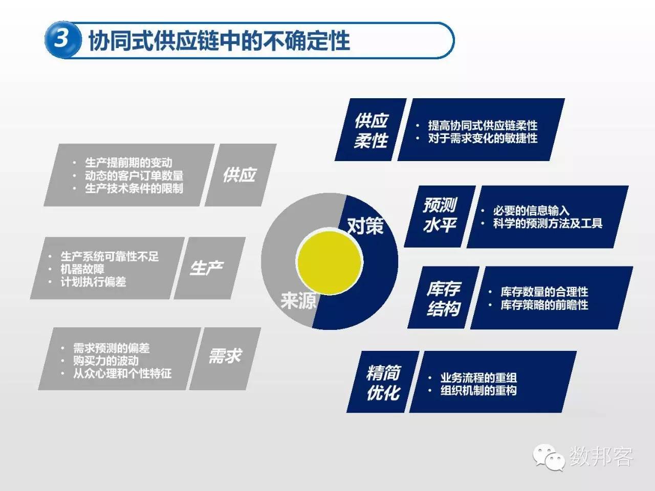 大数据在物流行业的应用ppt,大数据在物流供应链的应用ppt
