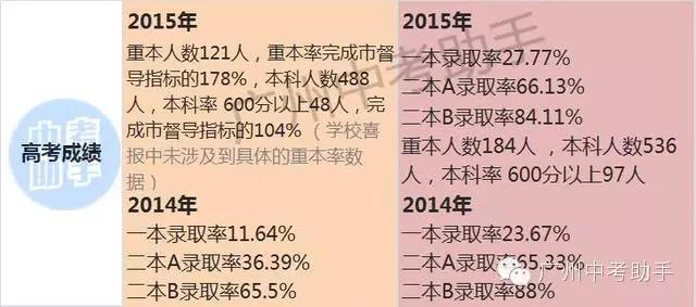 玉岩高中和广州三中,广州黄埔86中学好还是玉岩中学好