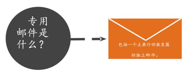 市场营销及推广活动方案,怎么样的营销活动受欢迎