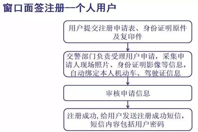 楚雄科目一重考时间,楚雄车管所考试预约电话