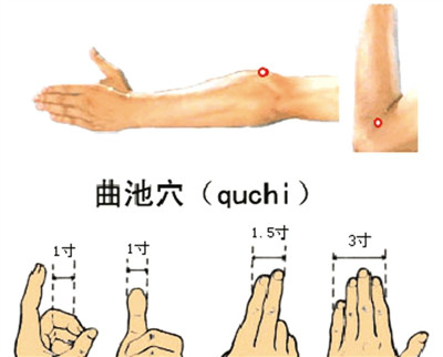 中医治疗疼痛的针灸方法,针灸治疗各种疼痛的穴位