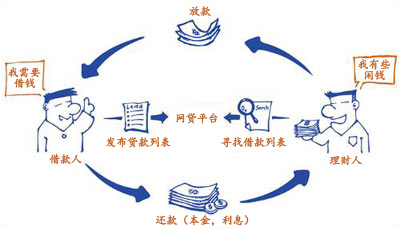 钱生钱平台回款,钱生钱理财软件可信吗