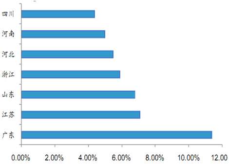 一站式跨境零售开店流程,如何打造一家500平方的生鲜超市