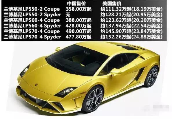 坑壕|壕车的中美差价