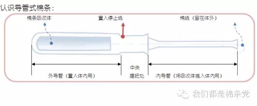 选择你想要的生活方式,选择你想要的生活再去承受