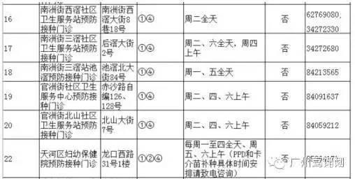 广州疫苗预接种点,广州疫苗接种在哪个医院