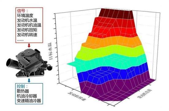 红旗h92.0发动机质量怎么样,红旗h92.0t发动机拆解