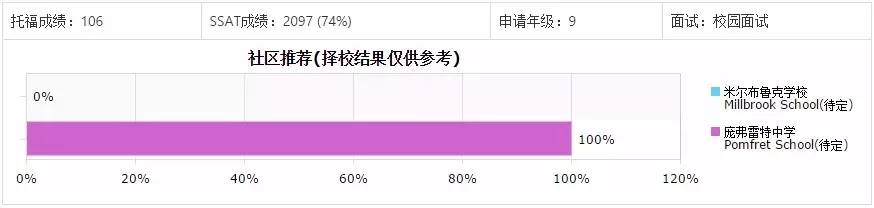 录取通知书都可以称为offer吧,录取通知书和最终offer