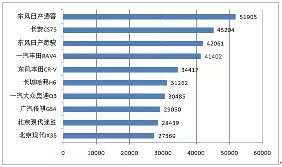 最新款汽车排名前十品牌车型大全,2015年畅销的车型排行