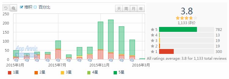 军事类手游排行榜前十名游戏,军事题材手游推荐排行榜2022